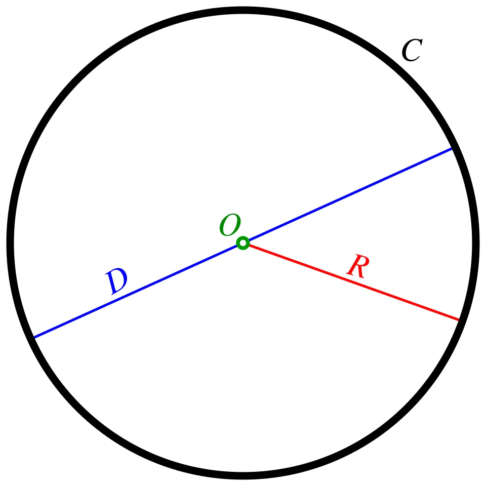 Circle